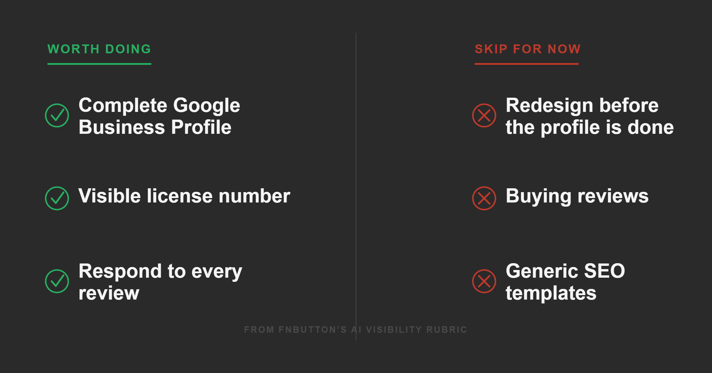 Worth doing vs skip for now, from FnButton's AI Visibility rubric